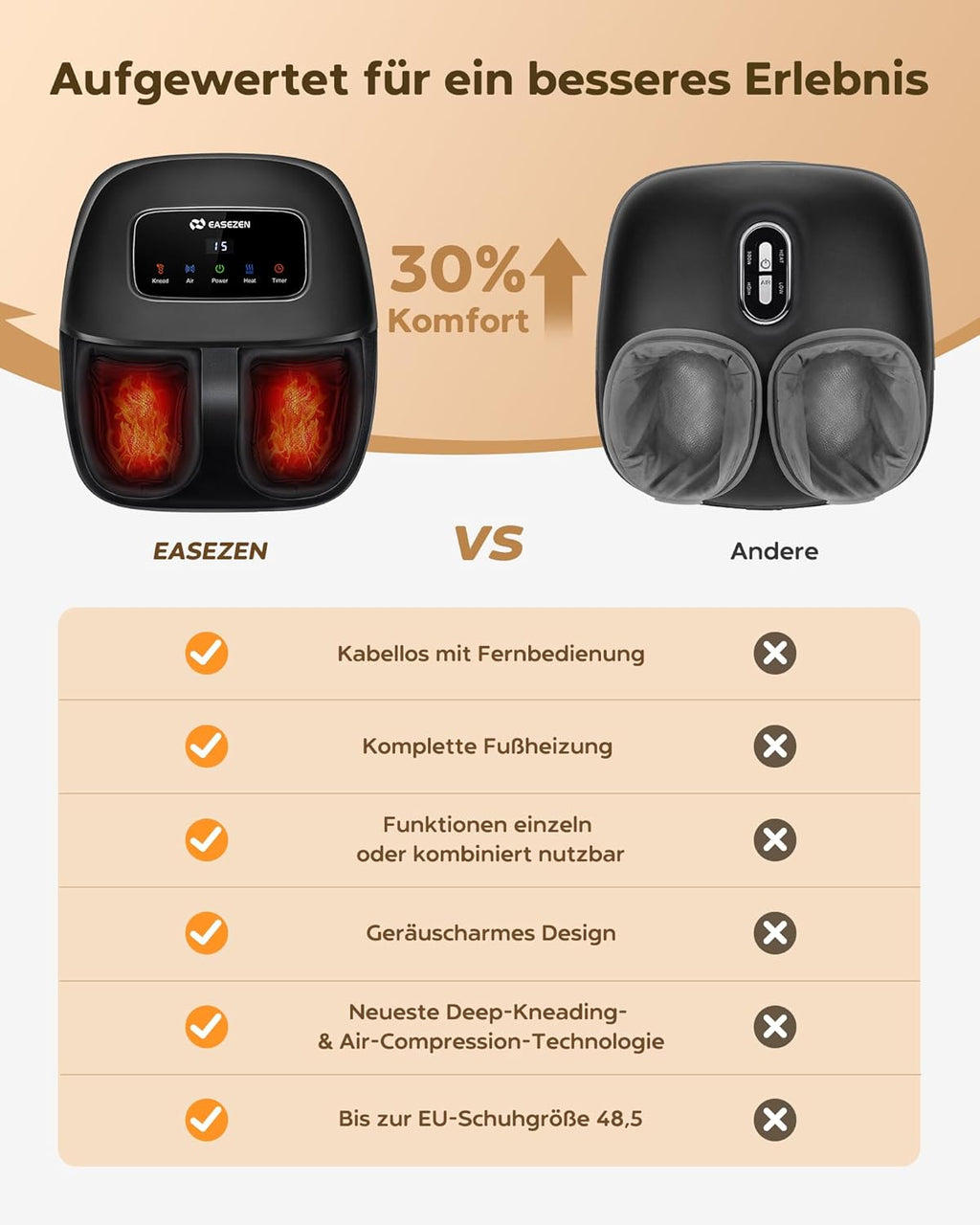 EaseZen Shiatsu Foot Massager, 2026 Upgrade Relaxation Foot Massager with Remote Control & LCD Display, Birthday Gift for Women/Mothers/Dads, Up to Shoe Size 48
