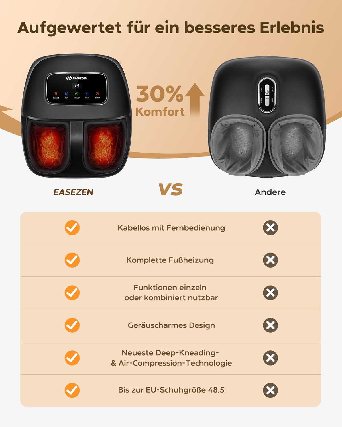 EaseZen Shiatsu Foot Massager, 2026 Upgrade Relaxation Foot Massager with Remote Control & LCD Display, Birthday Gift for Women/Mothers/Dads, Up to Shoe Size 48