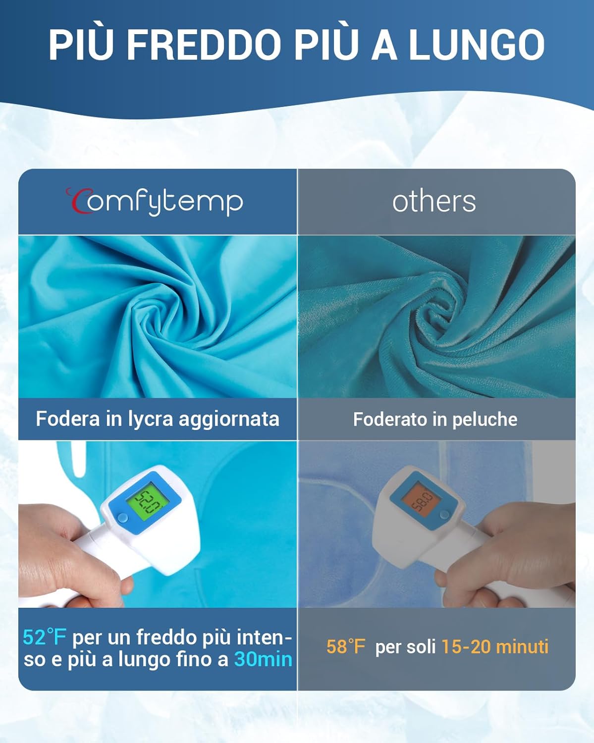 Comfytemp Reusable Cold & Heat Therapy for Knee Replacement Surgery to Relieve Pain, Injury, Swelling, Sprains, Bruises