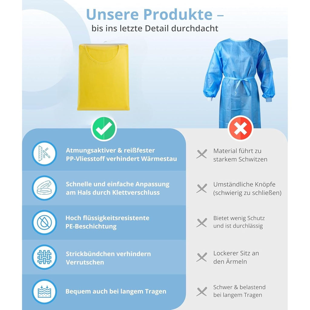 Pack of 10, yellow, disposable PP + PE protective gown, optimal protection, disposable gown with knitted cuffs and fastener, premium surgical gown (125 x 140 cm)
