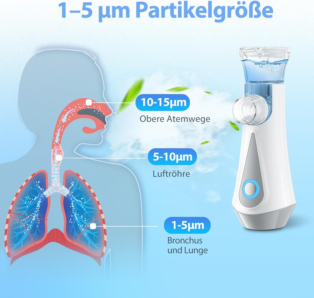 JOSSIS Ultra Quiet Inhaler for Adults, Children, Particle Size 1-5µm, Adjustable Spray, Rechargeable Inhaler