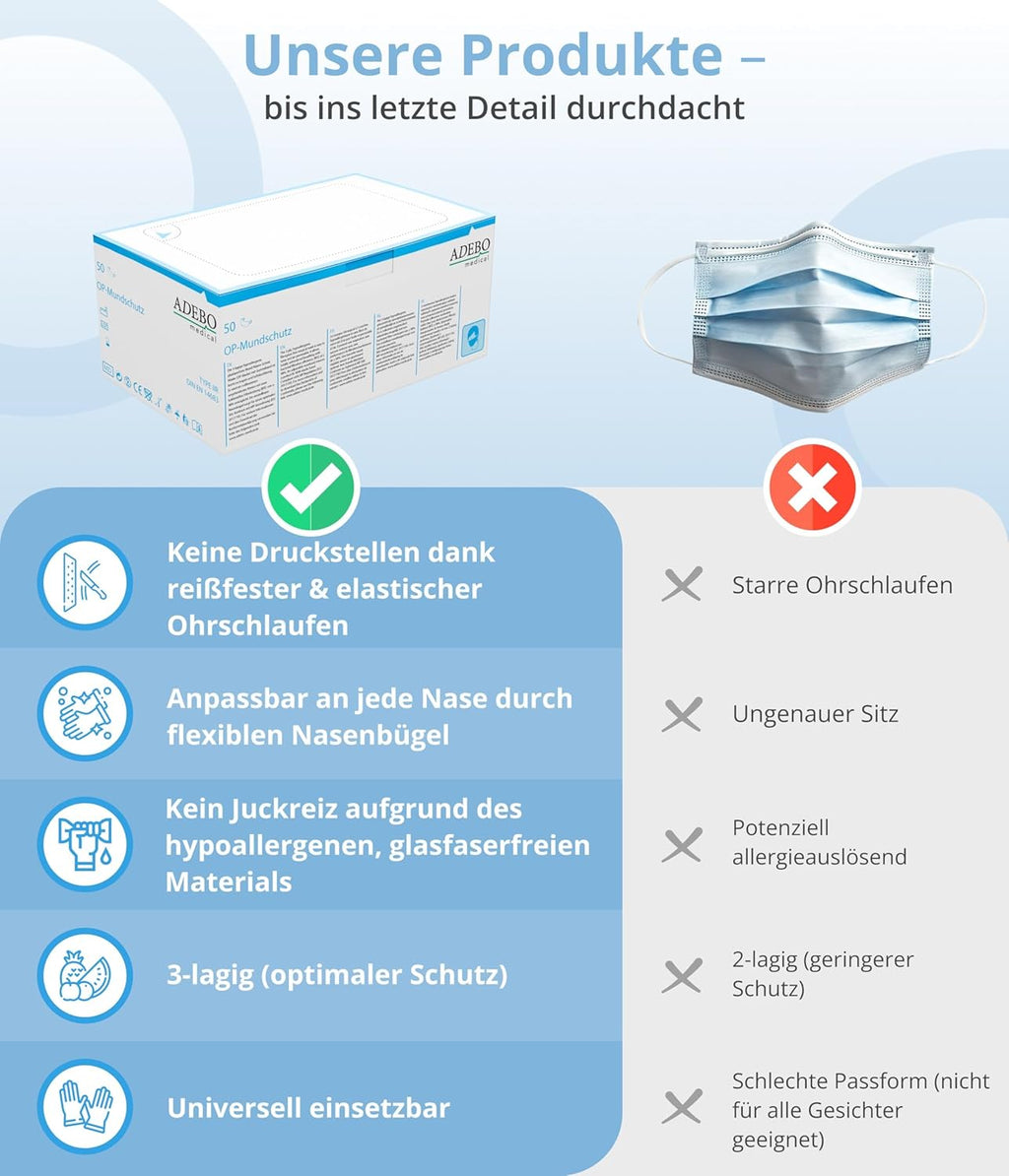 Surgical Masks Type IIR - Pack of 50 | Medical 3-Layer Disposable Masks | EN 14683 & CE Certified | BFE ≥98% | Blue | Latex Free & Hypoallergenic, Breathable