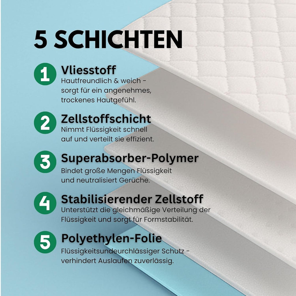 ViaMol Premium | 25 | Disposable Incontinence Pads 60 x 90 cm - Absorbent 5-Ply Hospital Pads 1400 ml/m² - Soft & Non-Slip Bed Pads for Incontinence - Changing Mats