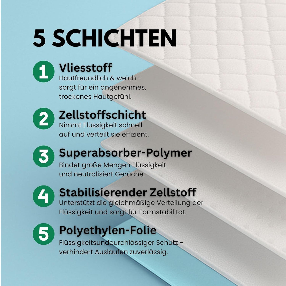 ViaMol Premium | 25 | Disposable Incontinence Pads 60 x 90 cm - Absorbent 5-Ply Hospital Pads 1400 ml/m² - Soft & Non-Slip Bed Pads for Incontinence - Changing Mats